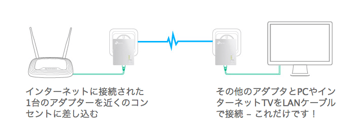 PLCのリンクイメージ