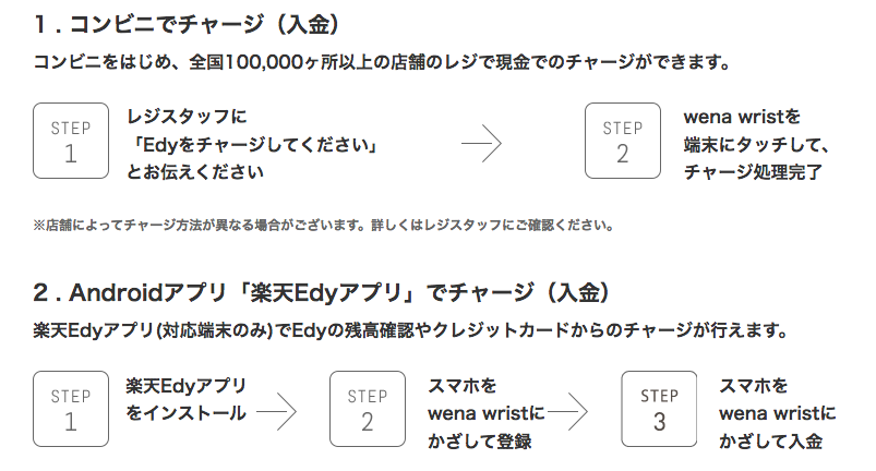 wenaのEdyチャージ方法